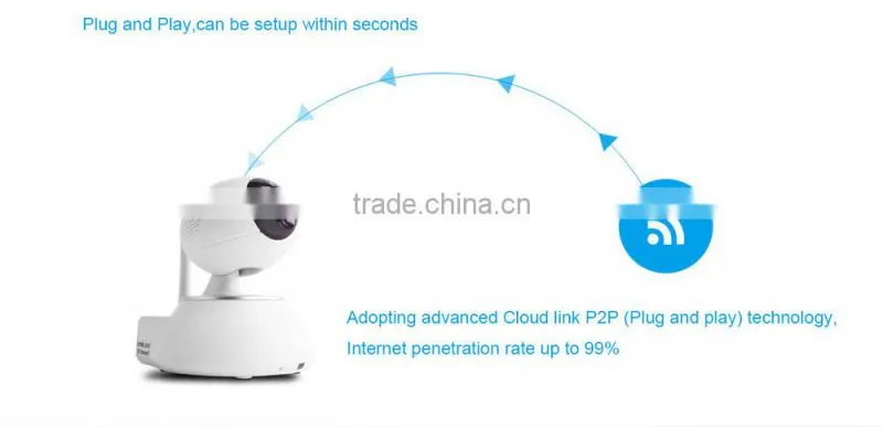 Easy to setup Plug and Play P2P WIFI Camera With Image gravity sensor