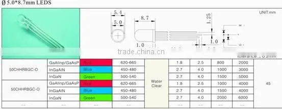 5mm flat-top 660 led from golden manufacture