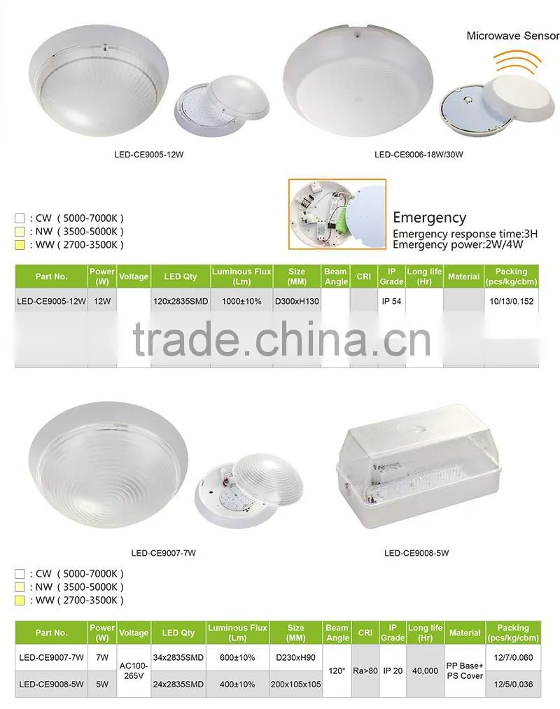 20W 1400LM PF0.9 IP20 Dimmable Surface Mounted Multi Color LED Ceiling Light