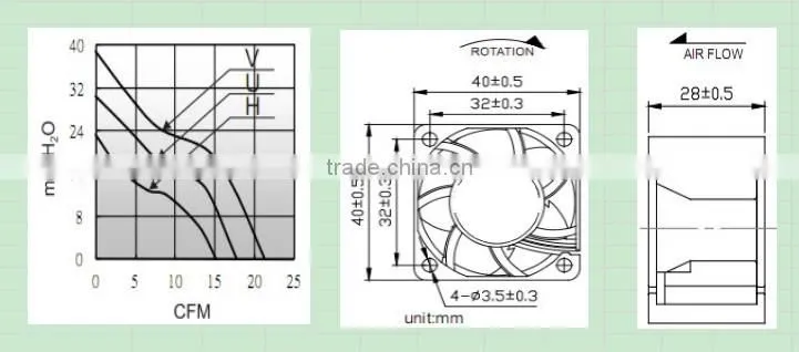 HP Power PSC 12v dc brushless fan motor 3828 with CE & UL for Rooftop Refrigeration Condenser Units