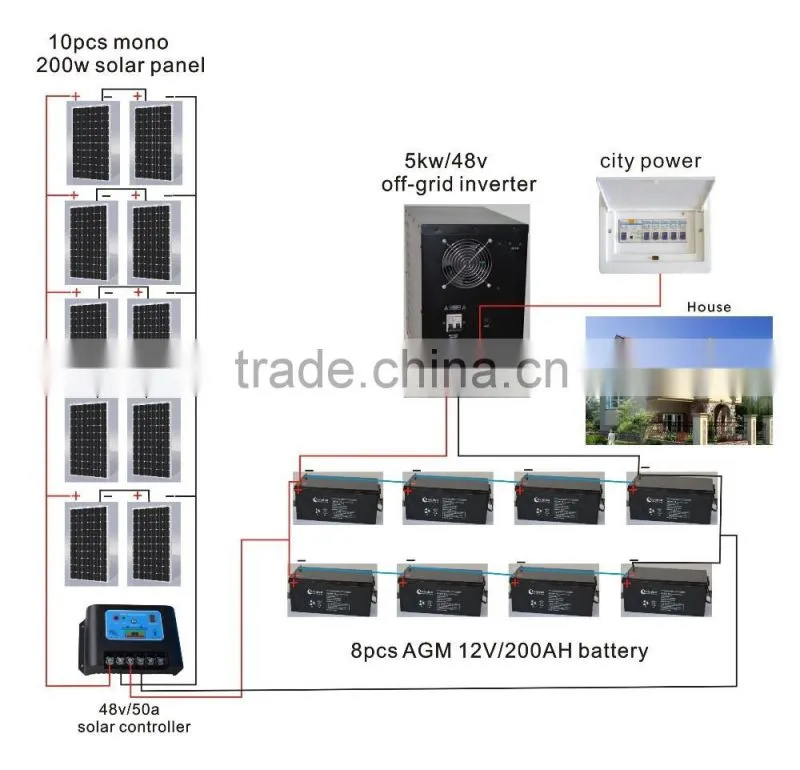 Xindun best Price K1 series manual pwm solar charge controller for solar street light