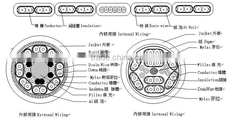 Newest Copartner Serial Attached SCSI cable