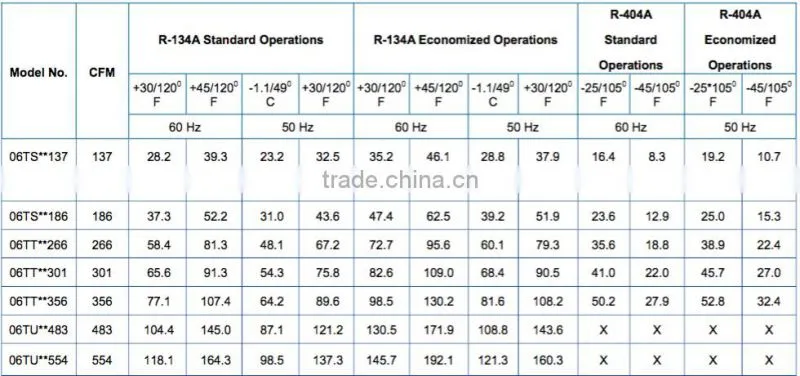 06TTR301SS3D, 06TTR301SS1D, 06TTR301XS1D Price of Screw Compressor, 06TT 06TTR301 Carrier Carlyle Refrigeration Compressor