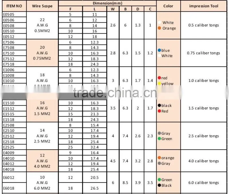 Terminal And Connections/Ferrules