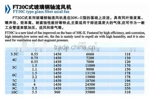 FT30C Type Glass Fiber Axial Fan/high pressure centrifugal fan/factory ventilation blower fan/ventilator/axial fan