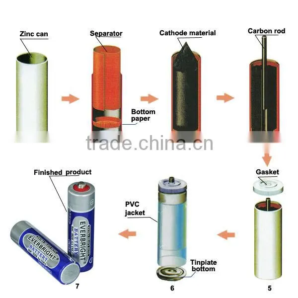 primary um3 aa r6 1.5v battery for southeast countries