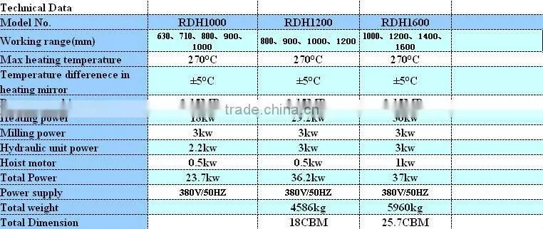 RDH1200 hdpe pipe connection machine