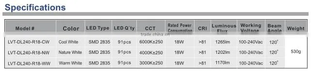 18w Dia 240mm recessed ceiling light led panel
