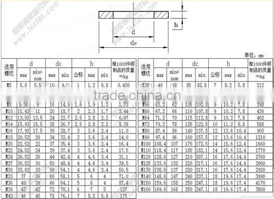 flat washer/ din126 plain washer