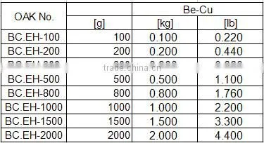 Non-Sparking Non-Magnetic Corrosion Resistant Beryllium copper Engineers hammer
