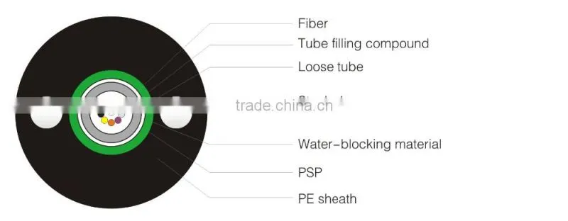 GYXTW unitube light armored outdoor fiber cable