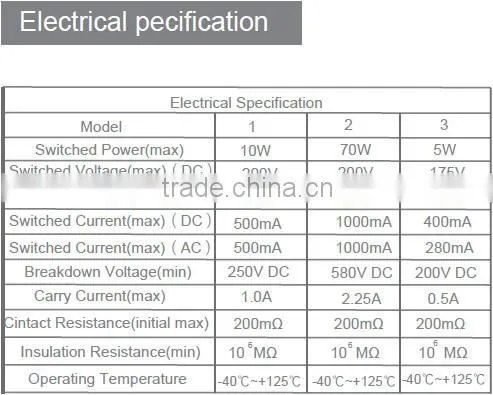 Soway high quality stainless steel float switch for oil tank