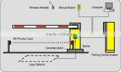 Provide customized car parking system solution