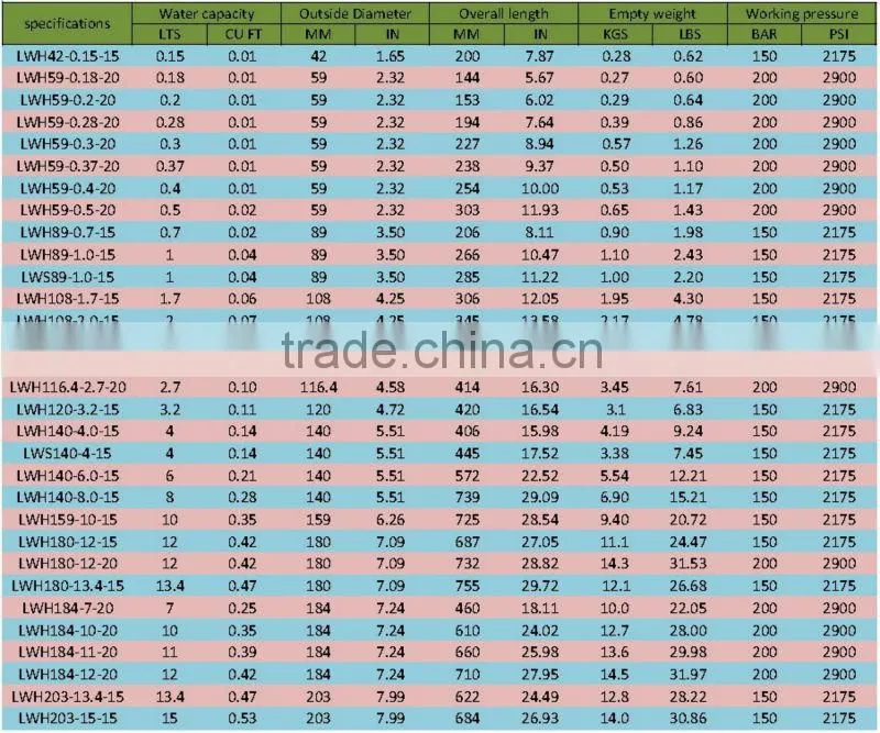Beverage CO2 Aluminium cylinder 2014model