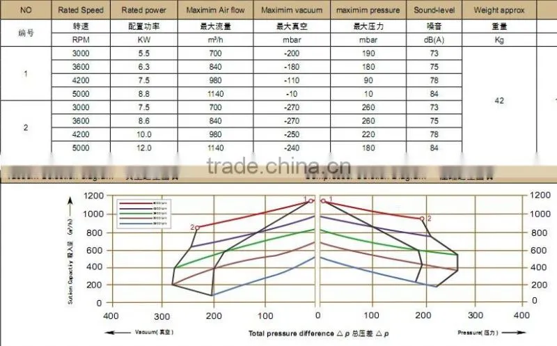 belt shaft side channel blower