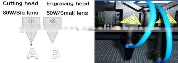 50w/65w/80w/100w/130w Co2 Laser Engraver Price