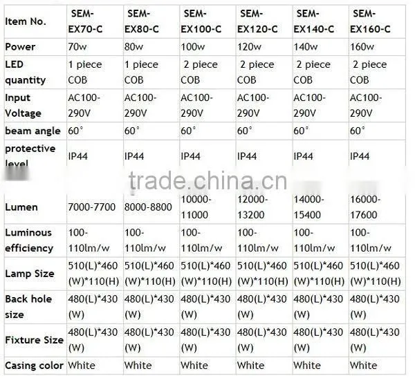 industrial fluorescent lamp lighting fixture proof explosion proofing flood lamp explosion proof gas station led canopy light