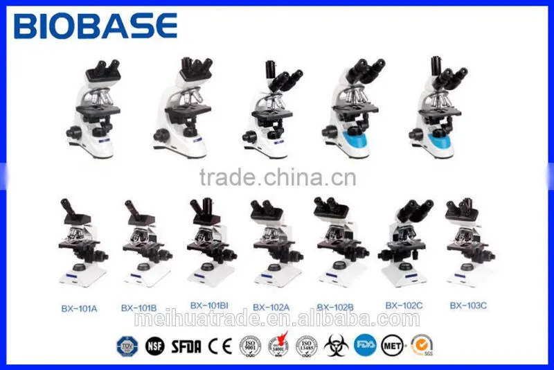 SZM Series binocular head stereo microscope