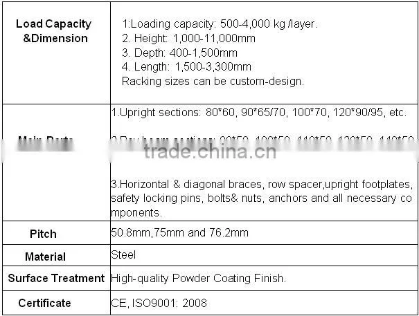 the Widely Used Industrial Heavy Duty Pallet Rack For Warehouse