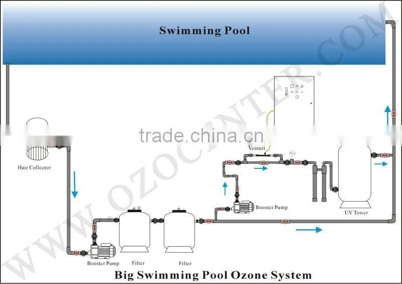 ozone machine full water drinking water treatment machine ozone generator