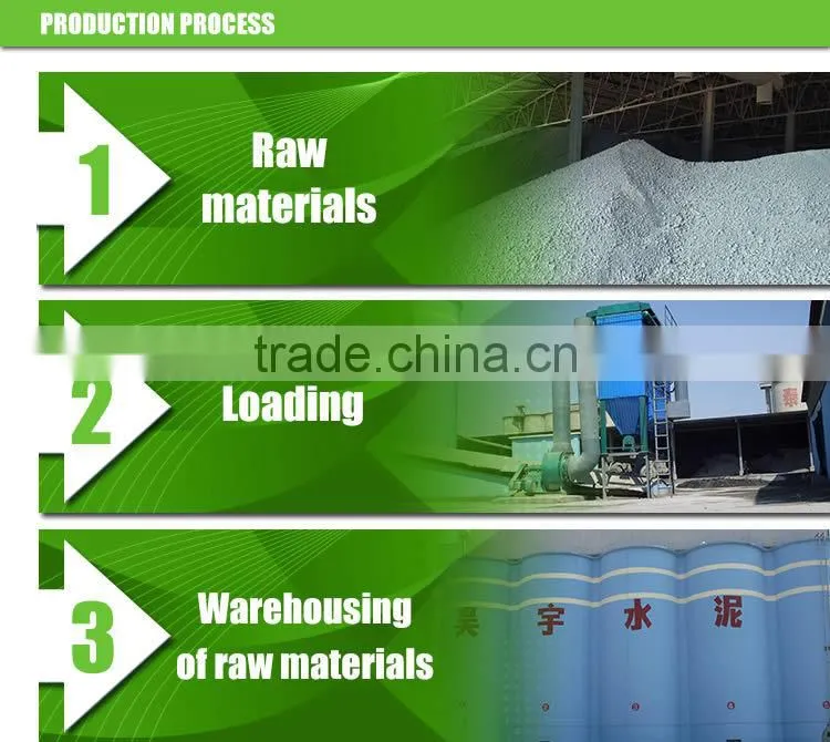 green mortar cement for environmental protection