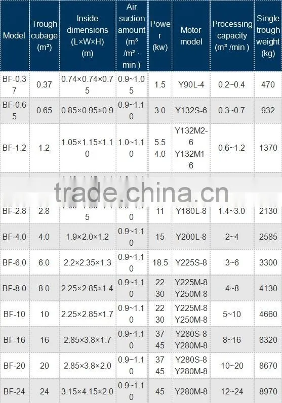 Flotation Machine/Flotation Separator Gold Ore Flotation