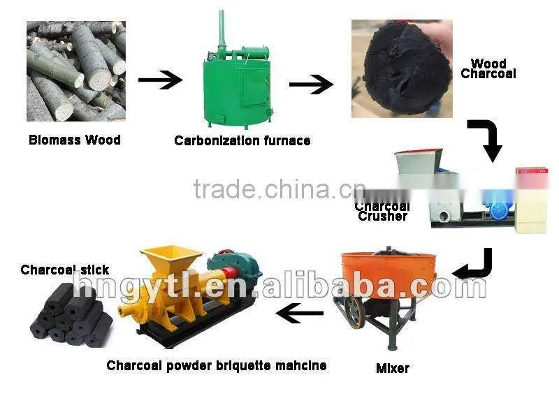 Charcoal Powder Briquette Extruder Machine