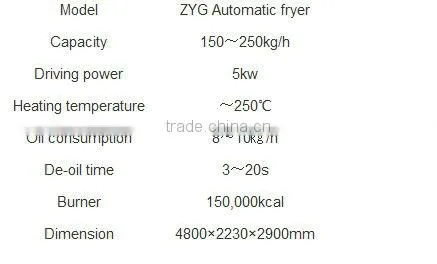 Small Pellet Snack Fryer from jinan dayi machinery