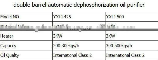 oil press factory making centrifugal-type cooking oil purifier