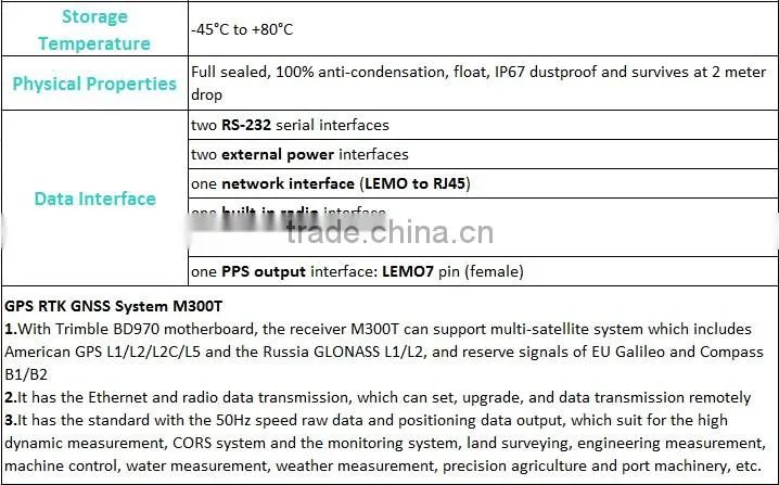 GNSS Sensors (Machine Control) M300t for pile driving