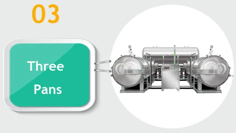 Shanghai Tin Can Food Mushroom Steam Retort Machine