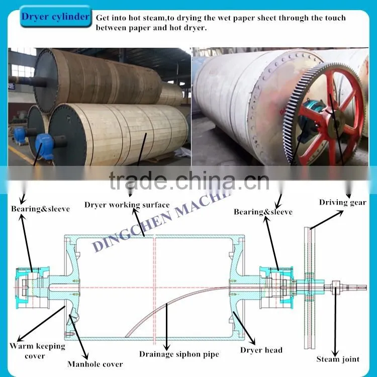1600mm type 10tons per day High quality small waste paper recycling machine