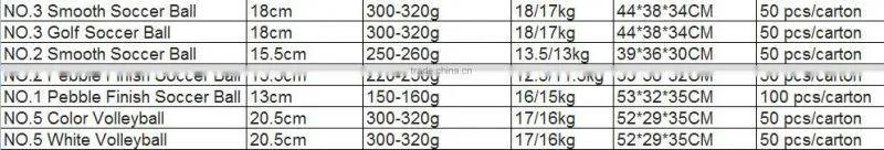 Wholesale size7 top quality rubber basketball