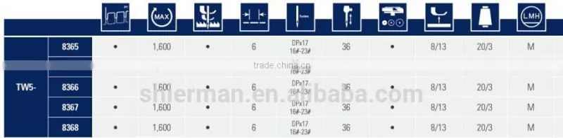 Typical TW5-8365 Compound feed extra high post bed lockstitch industrial sewing machine