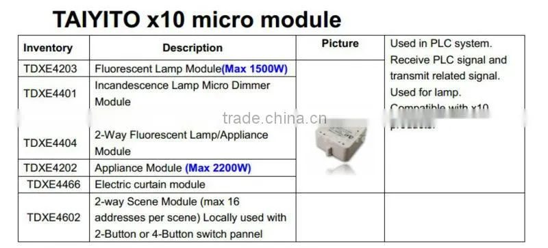 TAIYITO PLC X10 smart home automation module