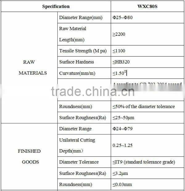 stainless steel coil peeling machine Yantai HAIGE
