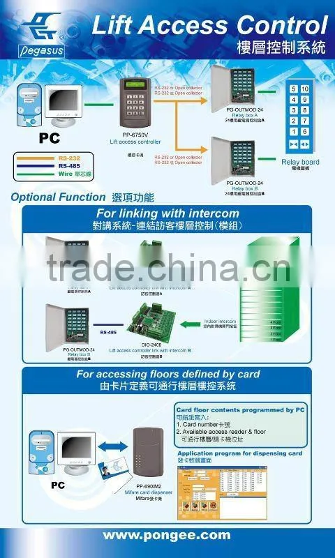 24 relay box for elevator access controller , can be expanded to 96 floors