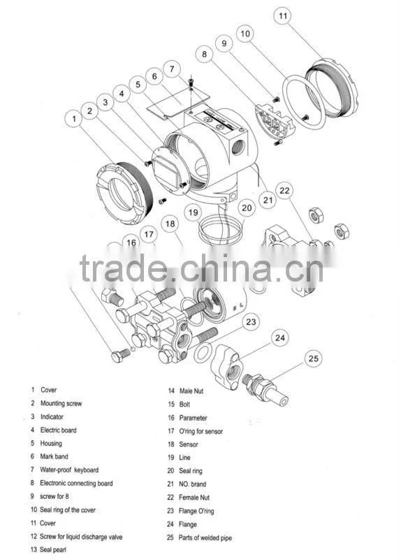 SST Series Pressure Transmitter