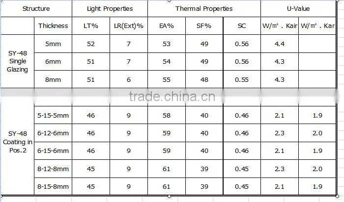 AGC LOW-E glass -SY-48