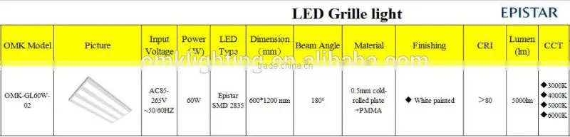 60w 5000lm led grille light with SMD 2835