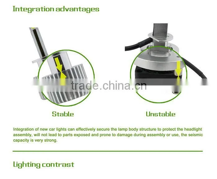 H1 H3 LED High Lumen LED Car Headlight H1 H3 H4 H7 H11 9005 9006 Auto lamp led
