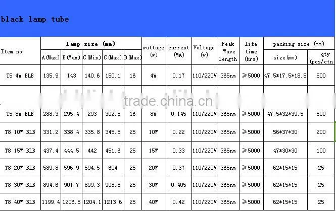4W 6W 8W BLB Black lamp Blue light tube--t5 series