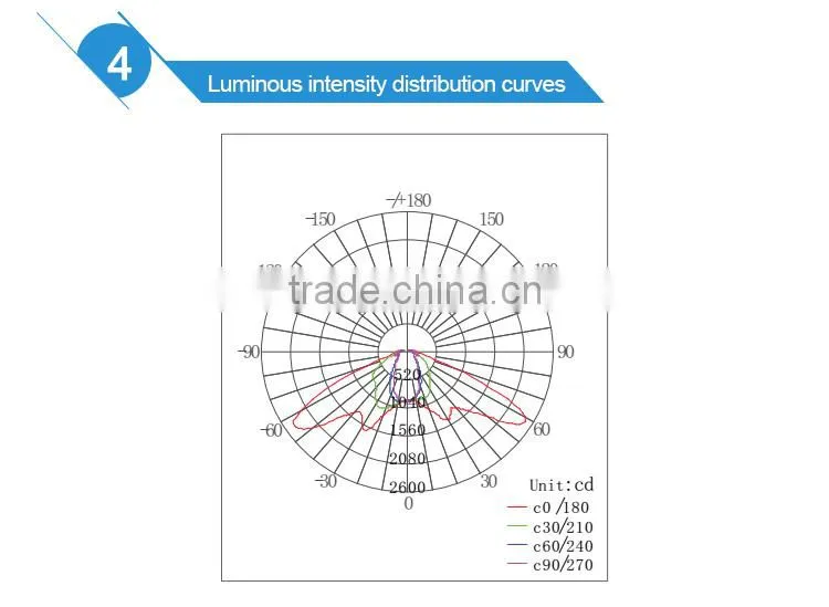 High power intelligent easy install integrated led solar all in 1 street light with50W / 65W solar panel