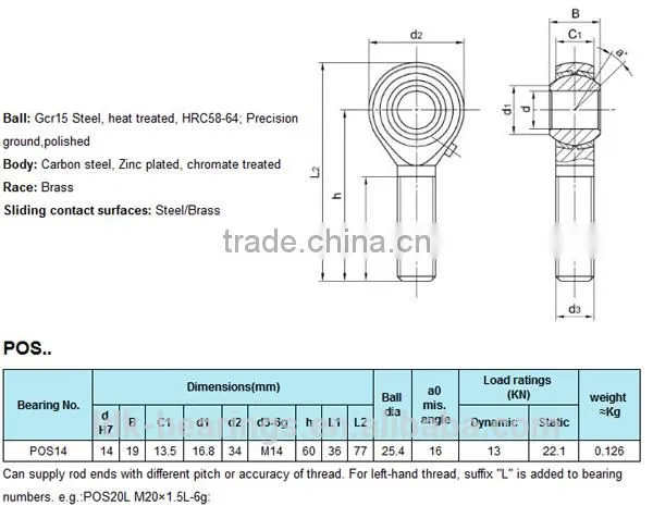 LDK TS16949 Certificated PHS14/POS14 rod end m14