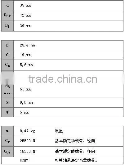 china insert bearings GRAE35-NPP-B