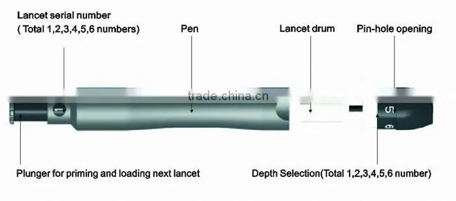 Safety Lancing Device with 6 Lancets