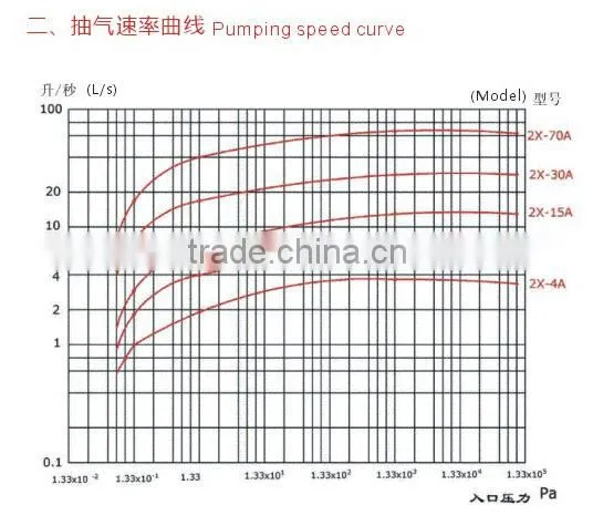 2X-30A 30L/s rotary-vane high power vacuum pump 12v