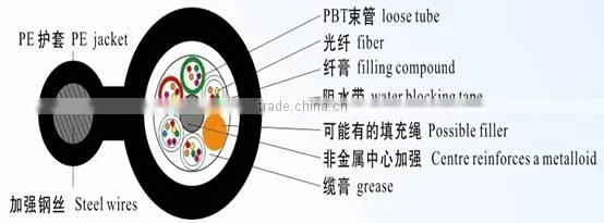 high speed fiber optical cable 1core/ 2 Cores FRP FTTH Drop Optic Fiber Cable