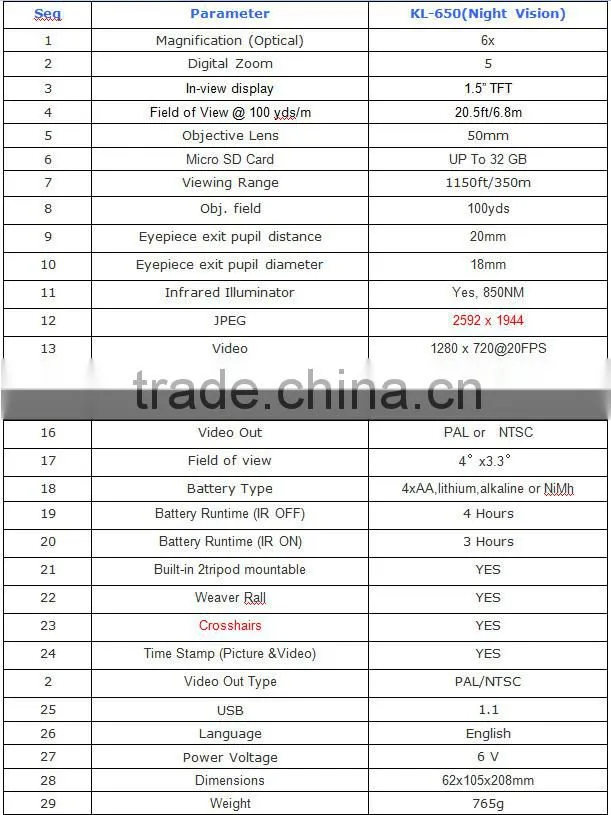 Multifunctional Digital monocular Infared Rangefinder Day Night Vision Goggles Night Vision Scope for Hunting
