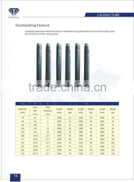 114mm steel casing tubes 4 1/2"